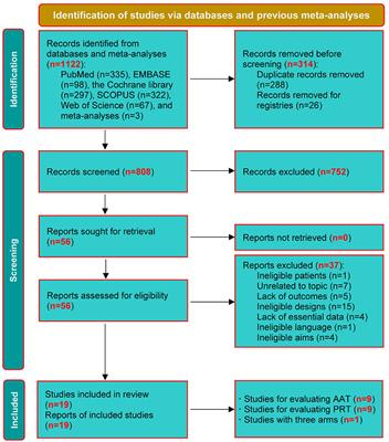 Network meta-analysis of comparative efficacy of animal-assisted therapy vs. pet-robot therapy in the management of dementia